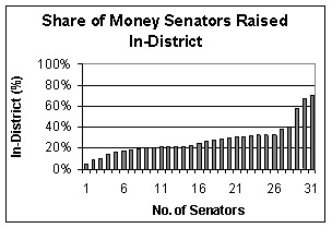 Click here to enlarge graph.